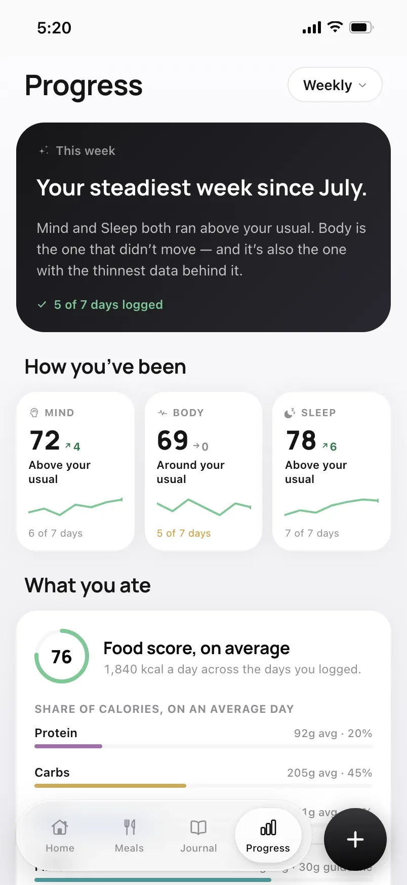 Progress: your steadiest week since July, then how you’ve been this week: Mind 72, Body 69 and Sleep 78.